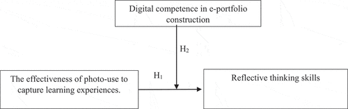 Figure 1. The proposed conceptual model.