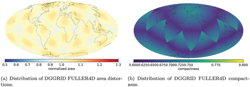 Figure 8. Global map of normalized area and compactness values for DGGRID FULLER4D cells.