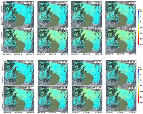 Figure 8. Cumulative deformation at different time periods. (a) No atmospheric correction and (b) new atmospheric correction method.