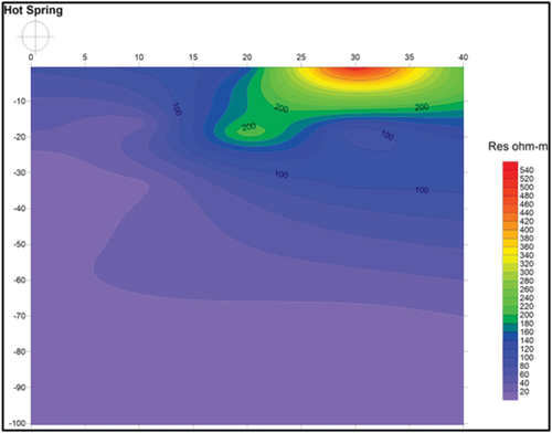 Figure 15. TEM resistivity model in the vicinity of Pedas hot spring.