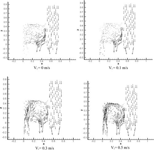 FIG. 6 Velocity distributions under different inlet velocities at the SMIF on y = 0.322 mm.