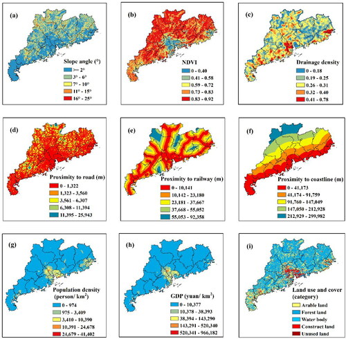 Figure 4. Spatial distribution of the vulnerability components for the TC risk: (a) Slope angle, (b) NDVI, (c) Drainage density, (d) Proximity to roads, (e) Proximity to railways, (f) Proximity to the coastline, (g) Population density, (h) GDP, and (i) Land use and cover.