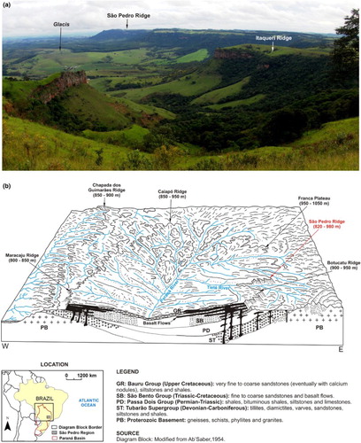 Figure 1. (a) Cuesta landforms in the São Pedro region. In the background, São Pedro ridge and a glacis. Source: Pinheiro (Citation2014). (b) Diagram of the Upper Paraná Basin.