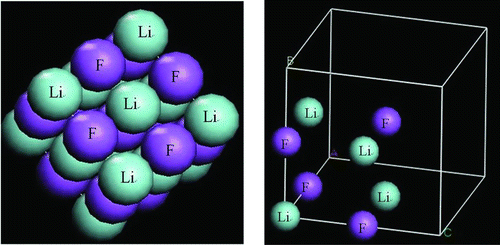 Figure 2 The fcc structure of LiF (left) and its unit cell (right)