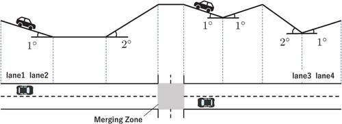 Figure 20. Complex Scenario.