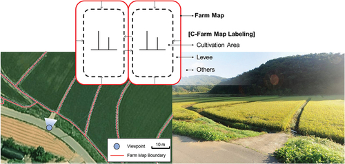 Figure 5. Farm map calibration by introducing levee area.