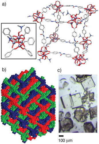 Figure 4. (Colour online) The solid-state structure of [Zn4O(L)3(DMF)2]n-I. (a) A portion showing the IRMOF topology, with the solvated SBU inset. (b) The three interpenetrated nets are shown in red, green and blue. Non-coordinated solvent, H atoms and disorder removed for clarity. (c) Microscope image of the two habits (large blocks and agglomerated plates) observed in solvothermal syntheses of [Zn4O(L)3(DMF)2]n, corresponding to the two solvates which crystallise in the same vessel.