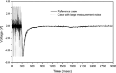 Figure 17. Reference signal and case with large measurement noise.