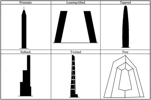 Figure 3. Tall timber building forms (Created by the authors).