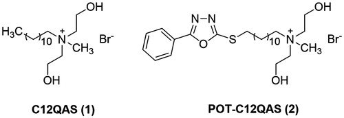 Figure 1. Representative target compounds in previous work.