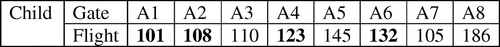 Figure 5. Final cross result.