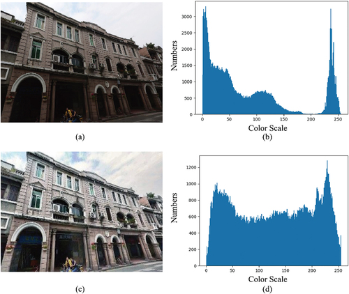 Figure 9. CLAHE-RGB method application to Image 2 in the datasets. (a) Original image, (b) histogram of the original image, (c) CLAHE-RGB processed image, (d) histogram of the CLAHE-RGB processed image.