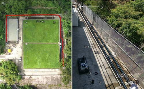 Figure 5 (a), (b) The time reversal test is repeated at a field-scale facility that employs a 250 m long DN150 HDPE pipe. The transducer set is placed 36.5 m apart, as dictated by the two access points “A” and “B” along a straight segment of the set-up