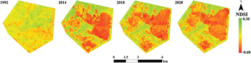 Figure 13. NDSI images of the zijin mining area in 1992, 2014, 2018, and 2020.