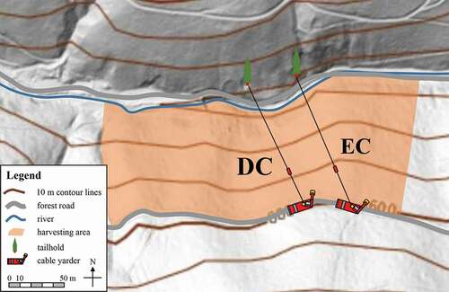 Figure 2. Overview of study area and layout