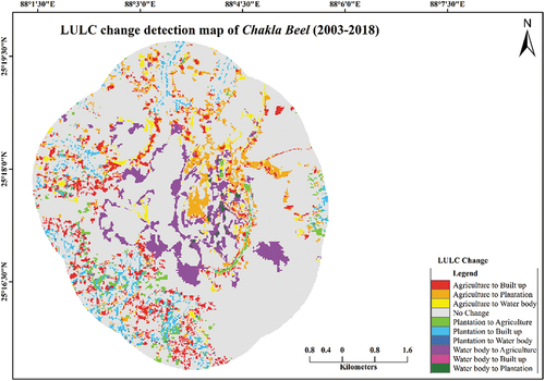 Figure 6. Change detection map of Chakla Beel (2003–2018).