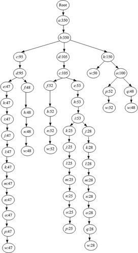 Figure 5. Context tree of Lh6.