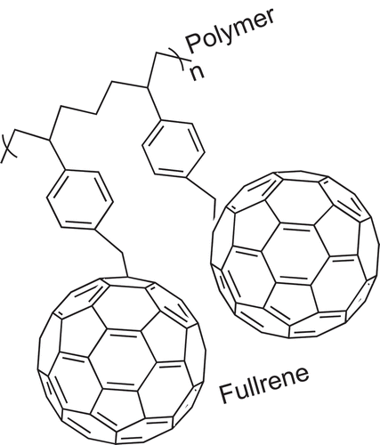 Figure 21. Schematic illustration of polymer-based fullerene as a course of carbon-based materials.