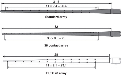Figure 1. Electrode array types.
