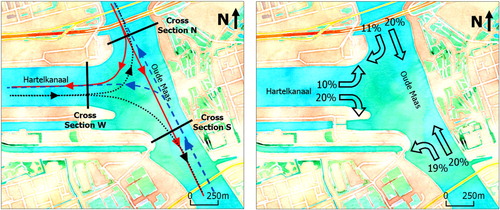 Figure 4. Oude Maas–Hartelkanaal map (vessel paths (left) and traffic shares (right)).