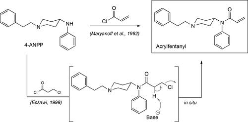 Figure 6. Synthetic strategies for the installation of the olefin in Acrylfentanyl.