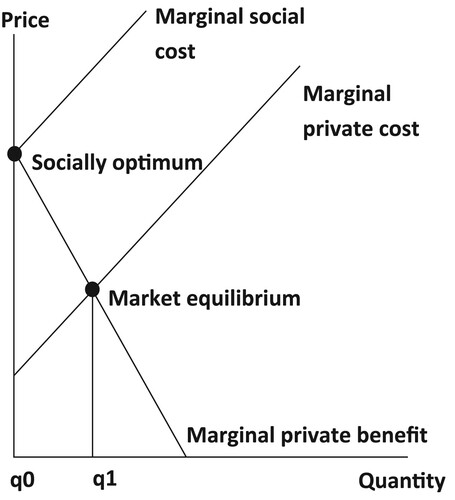 Figure 2. The economic rationale for a coal phaseout. Source: Made by the authors.