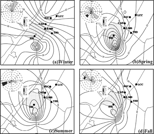 Figure 8. Spatial distribution of deposition fluxes of wet/dry mercury surrounding the mercury-contaminated remediation site.