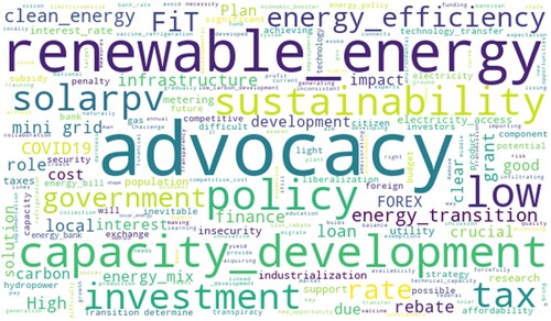 Figure 13. Wordcloud of frequent words used by respondents.