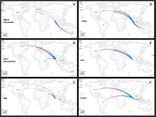 Figure 1. Map showcasing the origin of imported animal-source food products to Sri Lanka in 2020 (the most recent available data). (A) Milk and milk powders, (B) Other dairy products, (C) Eggs, (D) Meat (combination of lamb, pork, beef, chicken), (E) Pork, (F) Poultry. Import line thickness is based on the value of the commodity. Source: Resource Trade Earth, Chatham House (2021), ‘resourcetrade.earth’, https://resourcetrade.earth/.