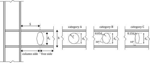 FIGURE 8 Geometric parameters and S with opening configurations.