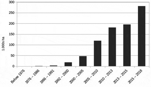 Figure 2. Cumulative Deforestation in San Ignacio de Velasco until 2018 (adapted from Fundación Amigos de la Naturaleza, Citation2019).