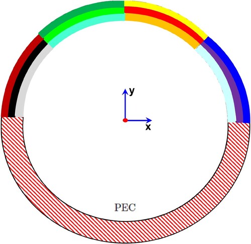 Figure 13. Four segment metasurface with PEC backing.