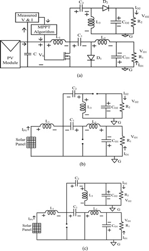Figure 2. (a) Circuit diagram of Solar-fed SEPIC-Cuk Combination Converter. (b) Mode 1 operation (during turn ON) of Solar-fed SEPIC-Cuk Combination Converter. (c) Mode 2 operation (during turn OFF) of Solar-fed SEPIC-Cuk Combination Converter.