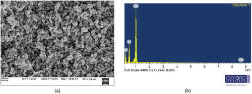 Figure 6. (a) FESEM and (b) Energy dispersive spectroscopy images of as-prepared ZnO thin film