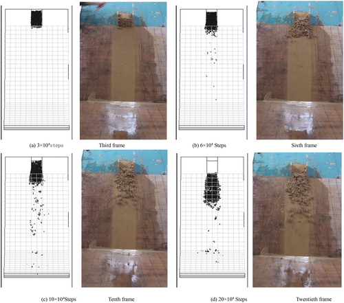 Figure 13. The front comparison between numerical simulation and physical model experiment about viscous debris movement.