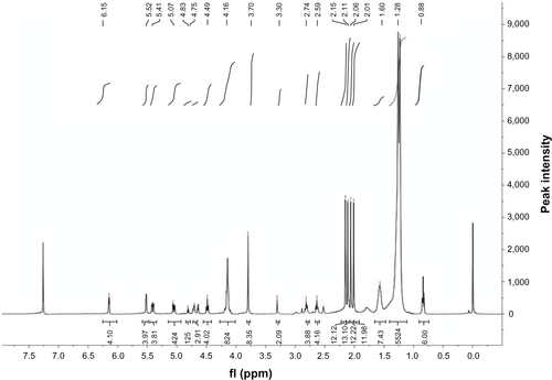 Figure S3 Proton nuclear magnetic resonance (400 MHz) spectrum of tetravalent galactosylated diethylenetriaminepentaacetic acid-distearoylphosphatidylethanolamine.