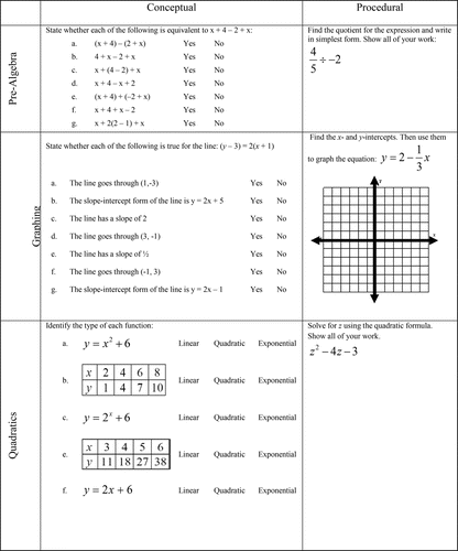 Figure 3 Sample content assessment items for Experiment 2.