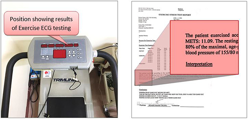 Figure 1 Position showing results of electrocardiographic exercise testing.