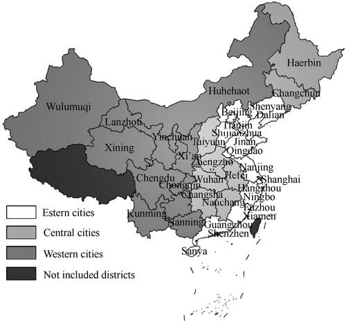 Figure 2. Regions and 35 large- and medium-sized cities in China.Footnote4Source: Map data are from DataV.GeoAtlas (http://datav.aliyun.com/portal/school/atlas/area_selector), then edited by the authors.