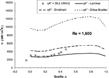 FIG. 5 Flow boiling data of Lin et al. [Citation14] compared to the correlation by Kandlikar [Citation1,Citation 2] using laminar and turbulent single-phase correlations; Dh = 1.1 mm, q″ = 36.2 kW/m2, and ReLO = 1600 (Kandlikar et al. [Citation11]).