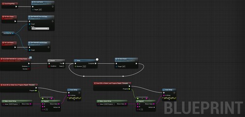 Figure 10. Visual Scripting on GameMode_USQLite to load the values from the database when starting the level.