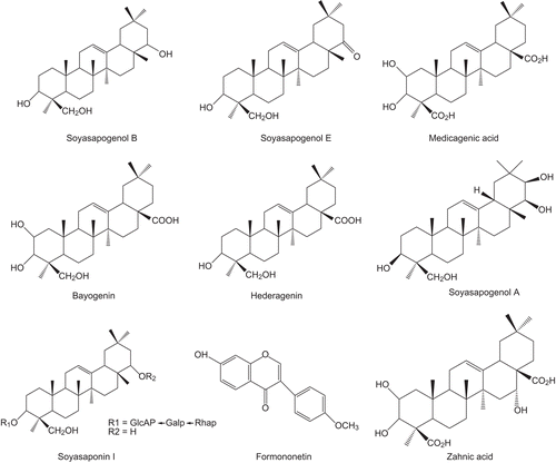 Figure 1.  Chemical structures of some common saponin aglycones present in M. sativa.