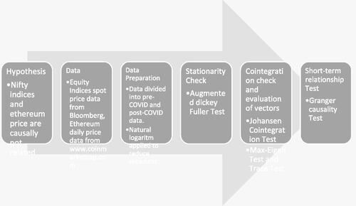 Figure 1. Conceptual framework.