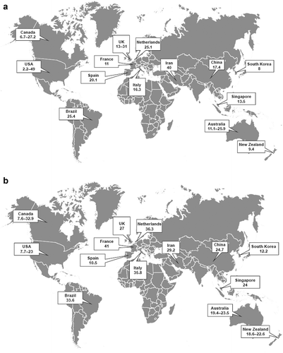 Figure 2. Prevalence (%) by country of psychological comorbidities in patients with IBD: [A] depression and [B] anxiety