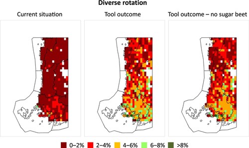 Figure 5. Current frequencies of diverse rotations and the estimated changes when the tool was applied. Each square is 10 × 10 km and when white in colour, the number of field parcels is too low (<30). The tool outcome is shown in two cases, in which the farmer either agrees or not to cultivate sugar beet.