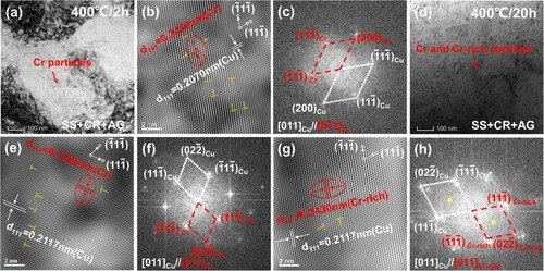 Figure 2. The TEM image of the Cu-Cr-Nb alloy aged treated at 400 oC for different time. 2 h: (a) Bright-field image (BF image), (b) HRTEM image, (c) FFT image; 20 h: (d) Bright-field image, (e) HRTEM image, (f) FFT image, (g) HRTEM image, (h) FFT image. ○ marked spots were superlattice spots from the orderd f.c.c. structure.