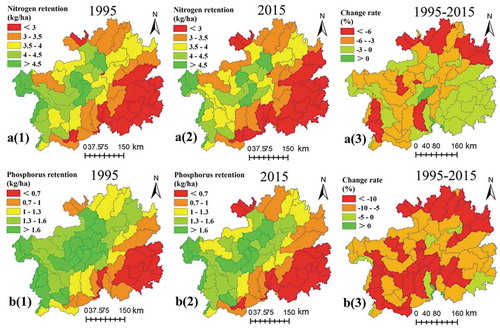 Figure 5. Spatial pattern of changes in nitrogen retention (a) and phosphorus retention (b) at a watershed scale from 1995 to 2015 in Guizhou Province.