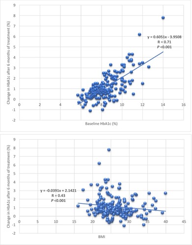 Figure 2 (Continued).