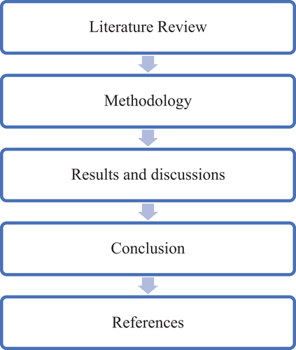 Figure 1. Research methodology.