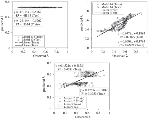 Figure 5. Continued.